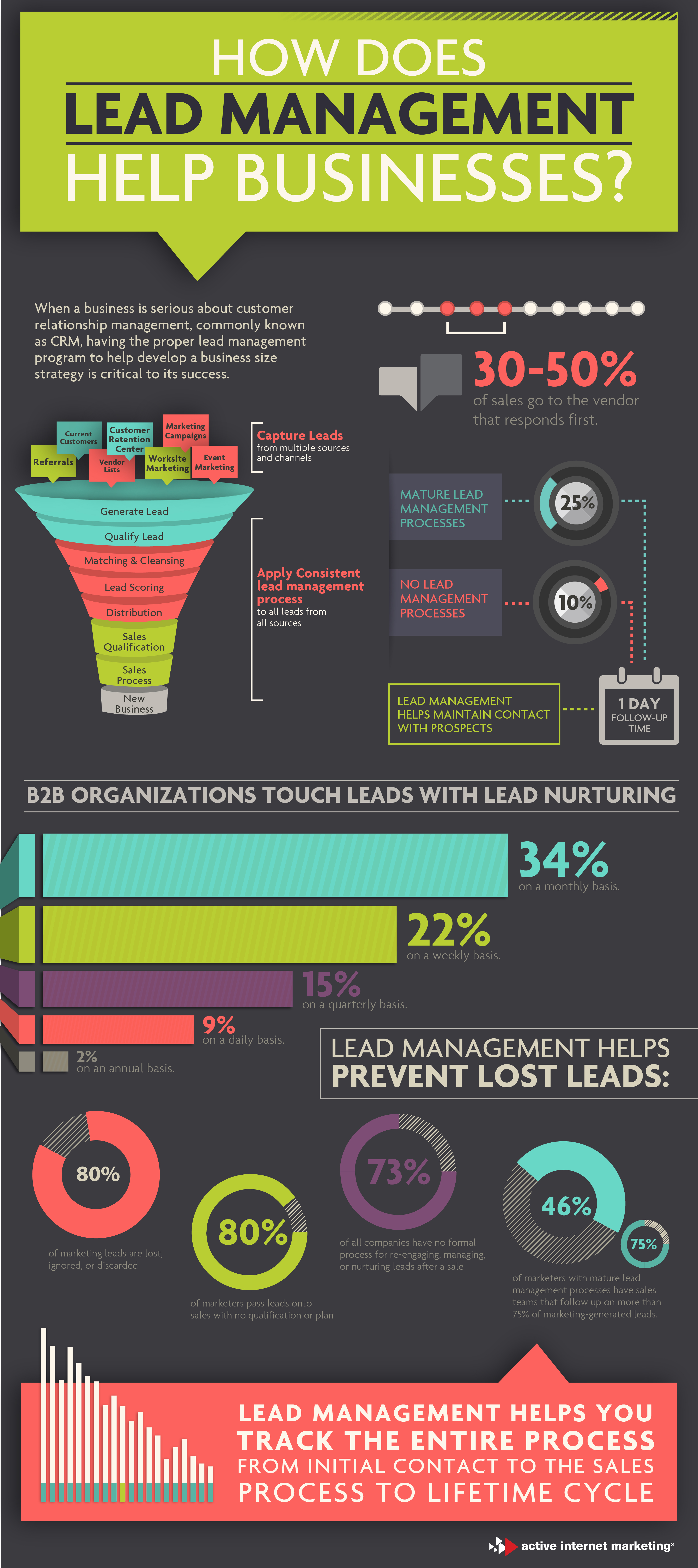 Lead Management-01